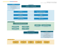 Fase 1. ESTRUCTURA_ORGANIZACIONAL